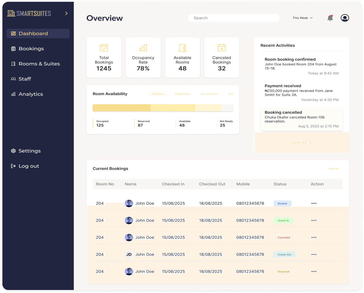 Subscription Plans That Fit Your Hotel Size main view