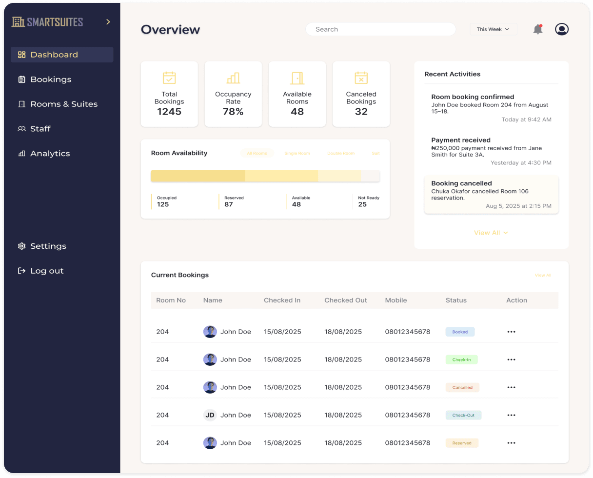 Main dashboard overview