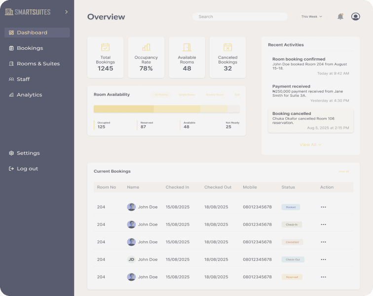 Subscription Plans That Fit Your Hotel Size view 1